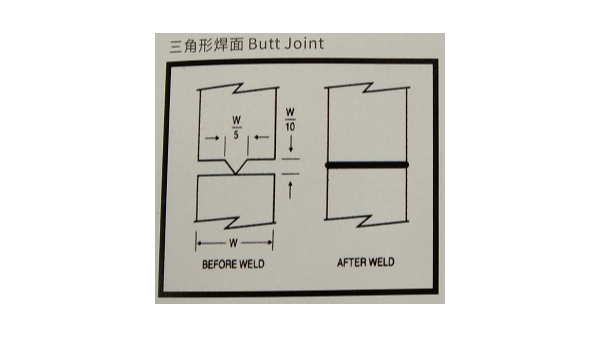 “超聲波焊接線”有哪些類(lèi)型？珠海靈科超聲波來(lái)分享
